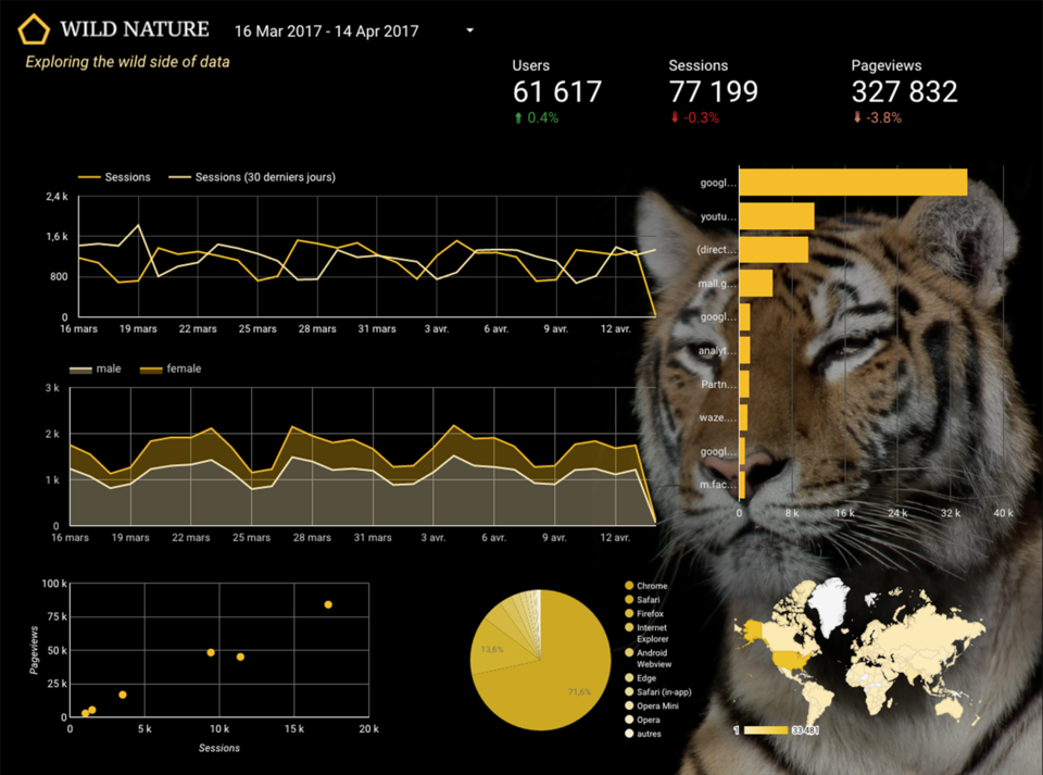 Google Data studio